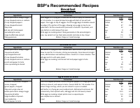 50 Recommended Recipes.pdf